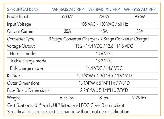 WF-8955-AD-REP REPLACEMENT KIT